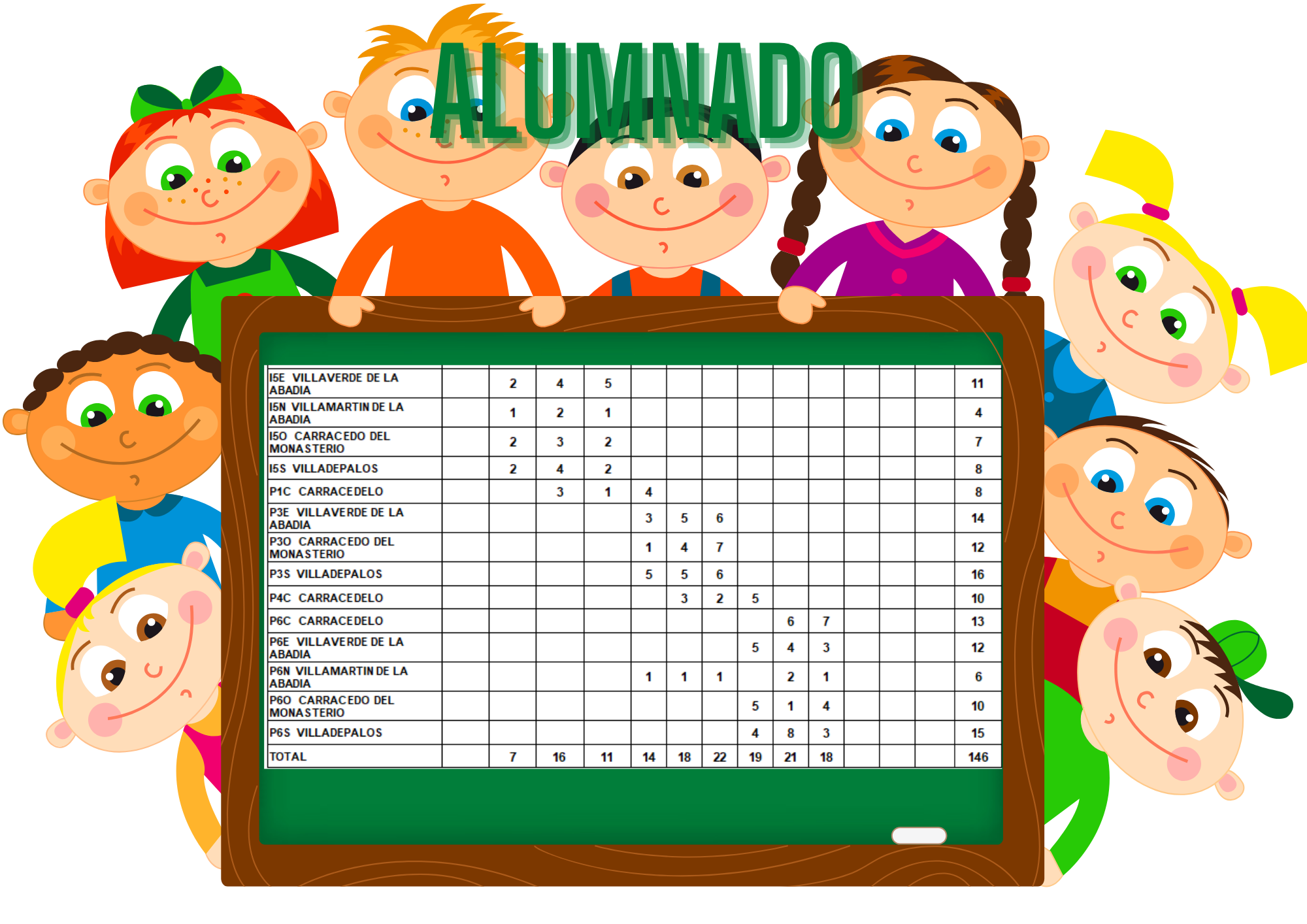 alumnado 25_26