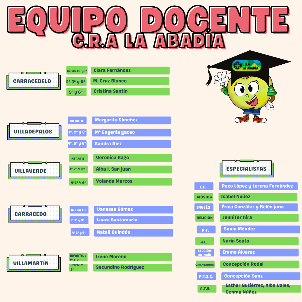 Equipo docente Equipo docente