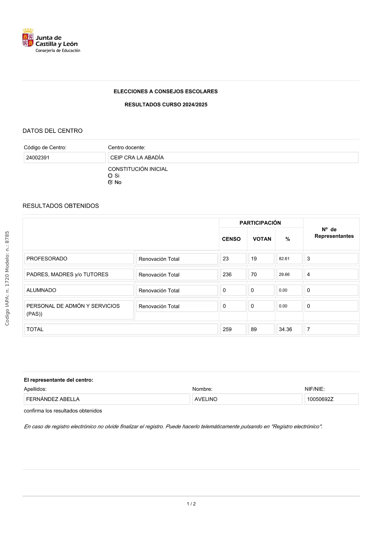 Resultados elecciones consejo escolar