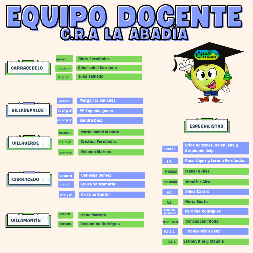 equipo docente